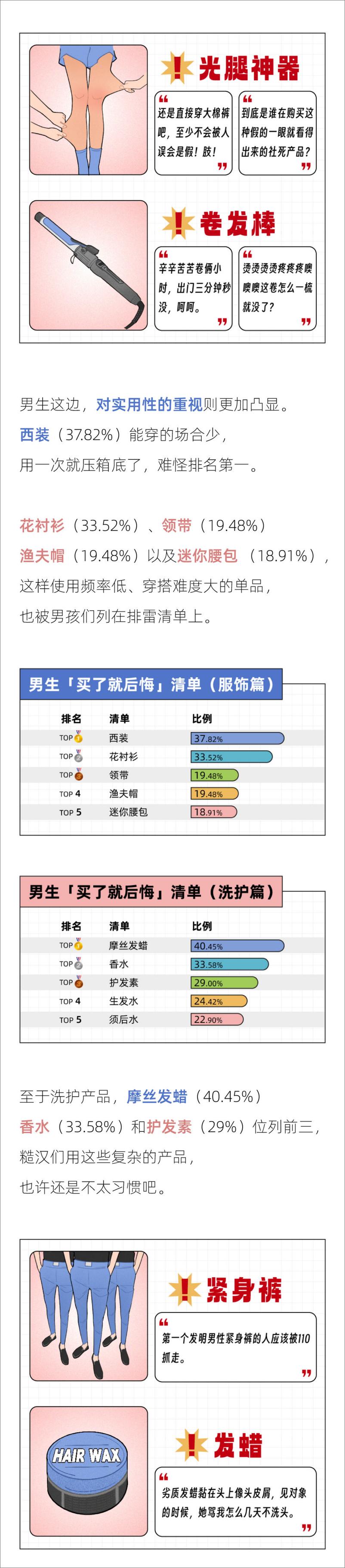 《2023年轻人省钱报告-后浪研究所-12页》 - 第7页预览图