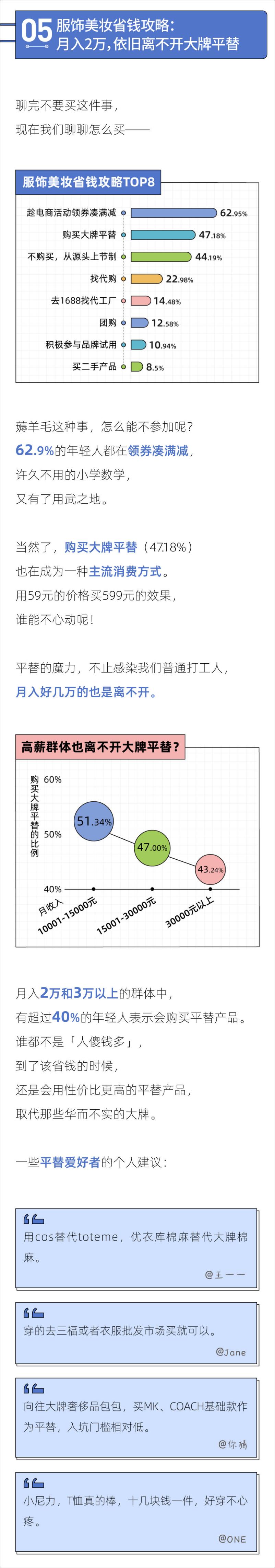 《2023年轻人省钱报告-后浪研究所-12页》 - 第8页预览图