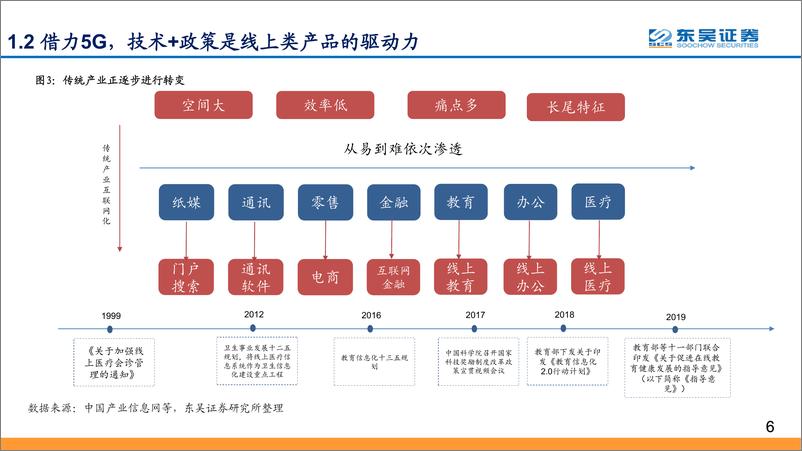 《科技行业“线上+”系列报告之一：产业加速进化，掘金“线上+”办公、教育、医疗等优质个股-20200210-东吴证券-43页》 - 第7页预览图