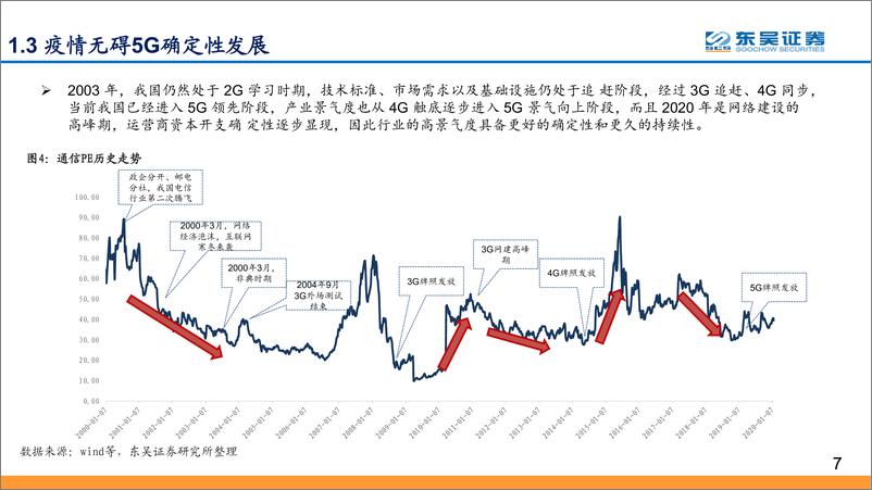 《科技行业“线上+”系列报告之一：产业加速进化，掘金“线上+”办公、教育、医疗等优质个股-20200210-东吴证券-43页》 - 第8页预览图