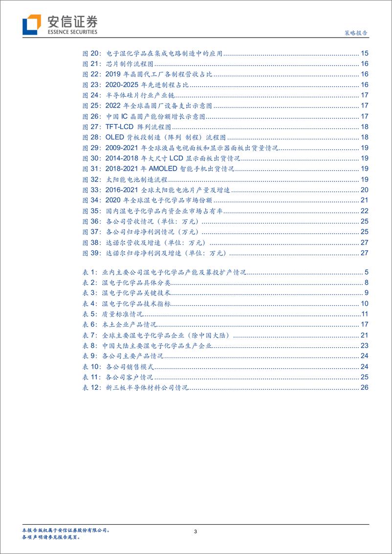 《全市场科技产业策略报告第132期：湿电子化学品-半导体材料核心细分有何特殊之处？-20220315-安信证券-29页》 - 第4页预览图