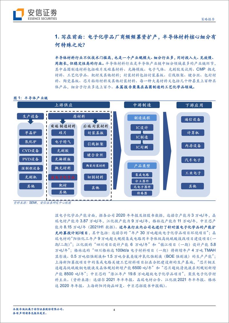 《全市场科技产业策略报告第132期：湿电子化学品-半导体材料核心细分有何特殊之处？-20220315-安信证券-29页》 - 第5页预览图