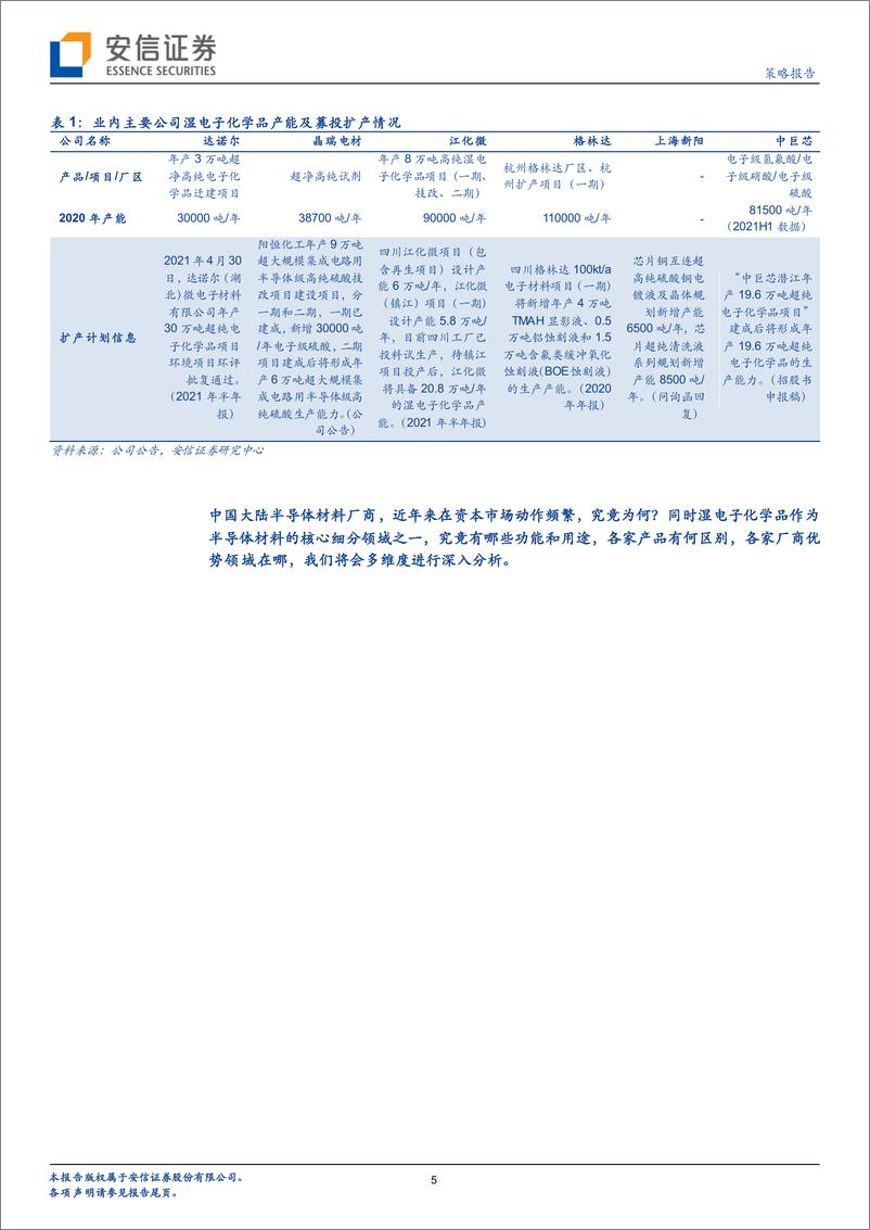 《全市场科技产业策略报告第132期：湿电子化学品-半导体材料核心细分有何特殊之处？-20220315-安信证券-29页》 - 第6页预览图