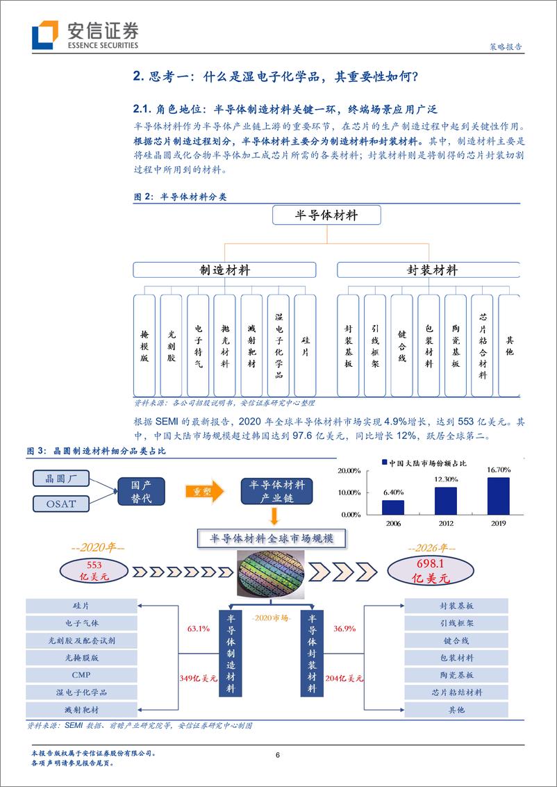 《全市场科技产业策略报告第132期：湿电子化学品-半导体材料核心细分有何特殊之处？-20220315-安信证券-29页》 - 第7页预览图