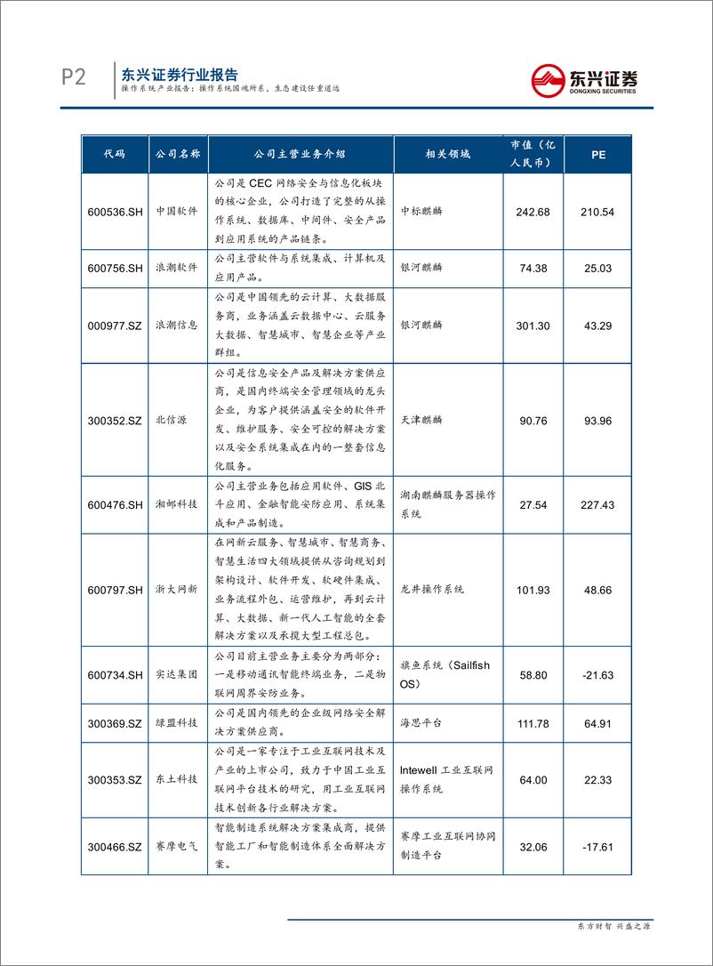 《计算机行业操作系统产业报告：操作系统国魂所系，生态建设任重道远-20190711-东兴证券-53页》 - 第3页预览图