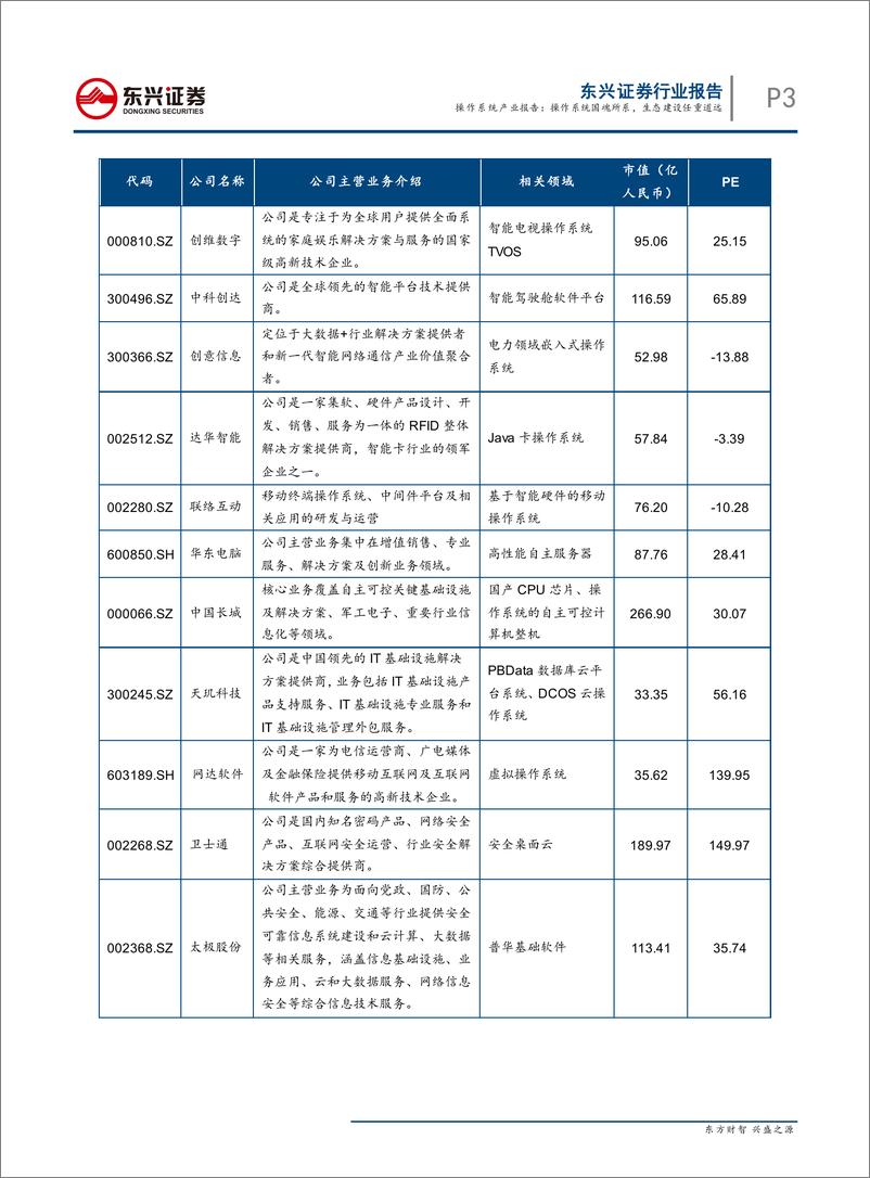 《计算机行业操作系统产业报告：操作系统国魂所系，生态建设任重道远-20190711-东兴证券-53页》 - 第4页预览图