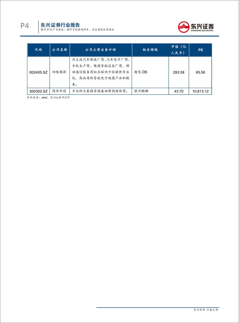 《计算机行业操作系统产业报告：操作系统国魂所系，生态建设任重道远-20190711-东兴证券-53页》 - 第5页预览图