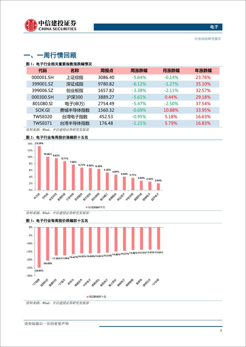 《电子行业：华为一季度手机发货量大增，产业链电子公司持续受益-20190430-中信建投-23页》 - 第3页预览图