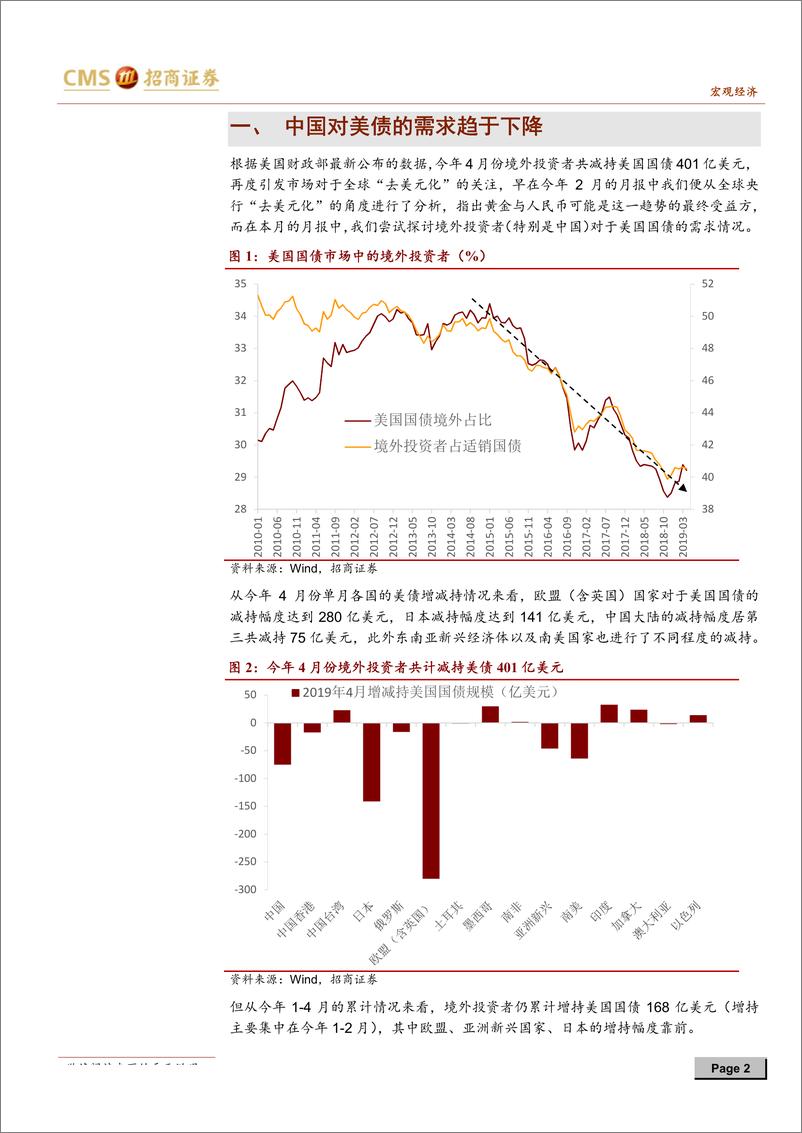 《中国跨境资本流动数据月报2019年5月：抛不抛美债？这是个问题-20190627-招商证券-15页》 - 第3页预览图