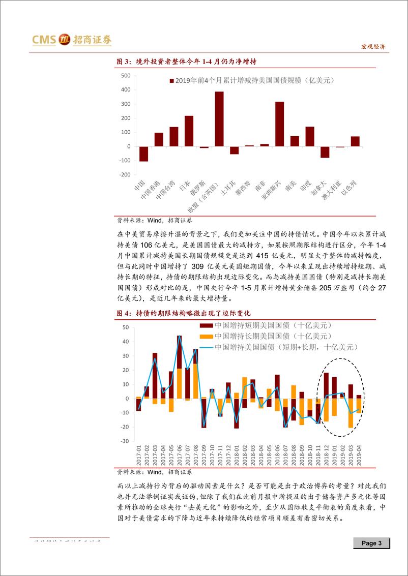 《中国跨境资本流动数据月报2019年5月：抛不抛美债？这是个问题-20190627-招商证券-15页》 - 第4页预览图