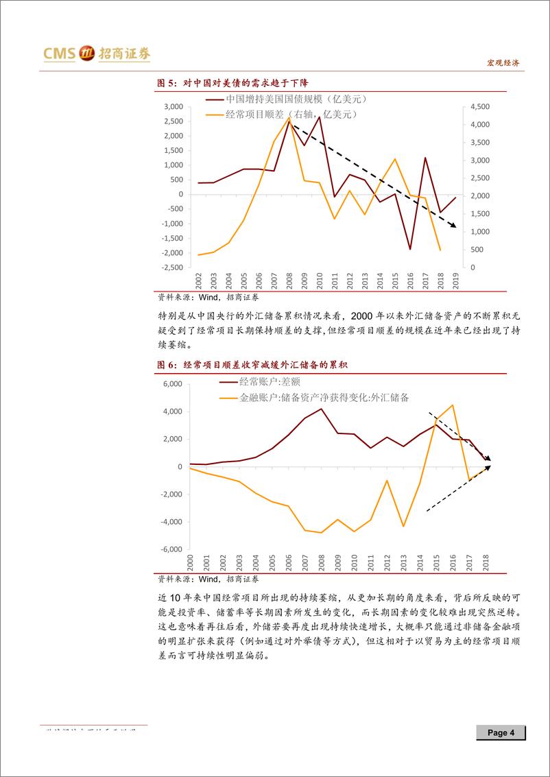 《中国跨境资本流动数据月报2019年5月：抛不抛美债？这是个问题-20190627-招商证券-15页》 - 第5页预览图