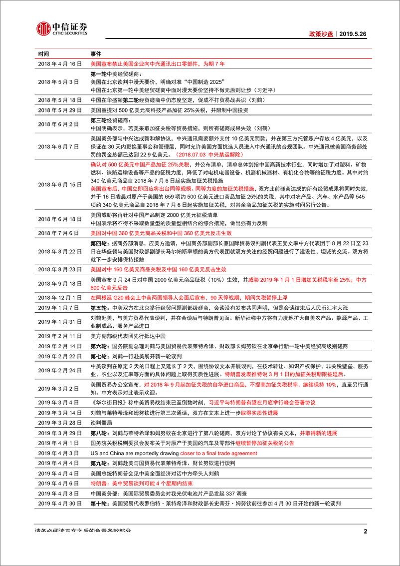 《政策沙盘~贸易摩擦变局情形探讨之二：引而不发，静待落子-20190526-中信证券-14页》 - 第5页预览图