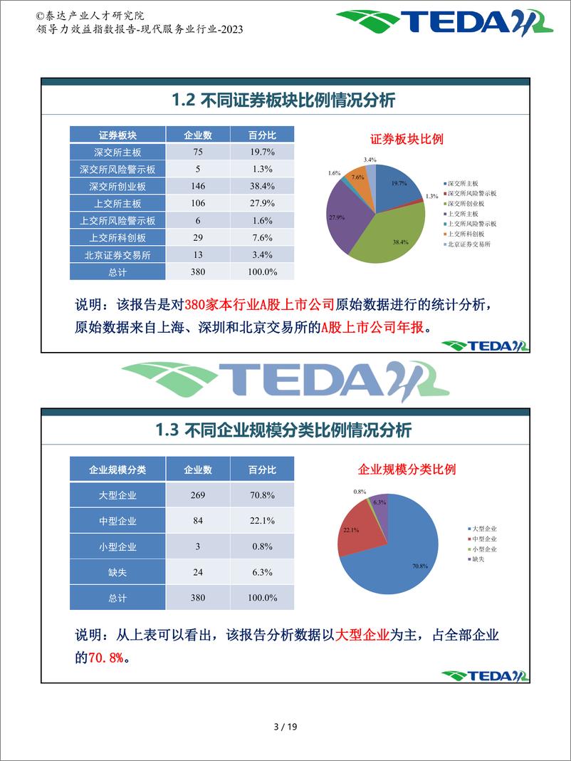 《泰达：2023领导力效益指数报告-现代服务业》 - 第4页预览图