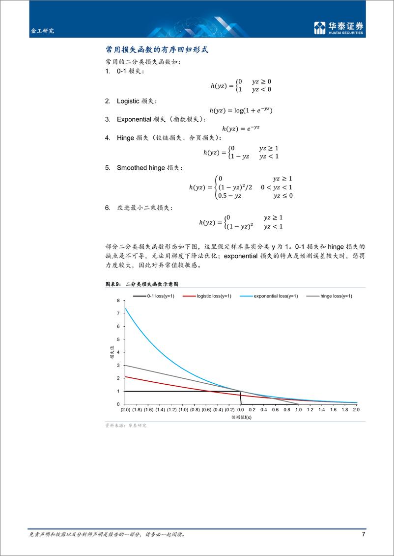 《金工深度研究：量化如何追求模糊的正确，有序回归-20221011-华泰证券-24页》 - 第8页预览图