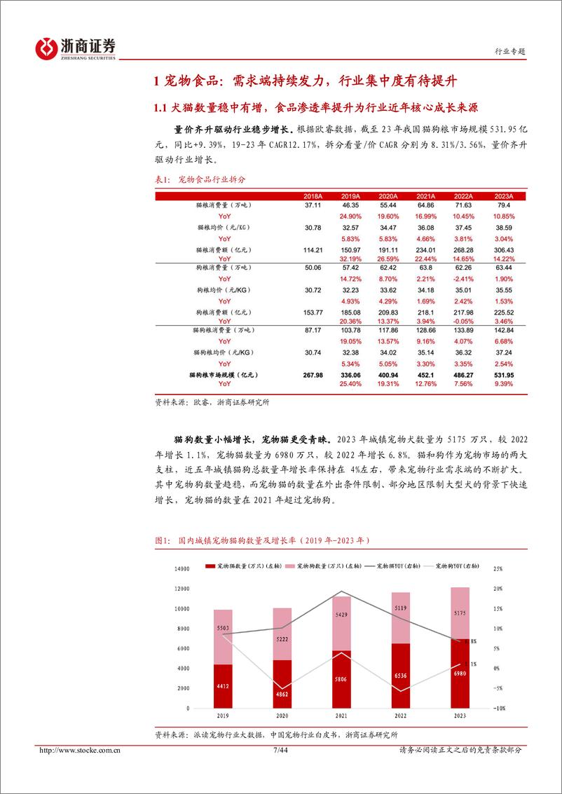 《饲料行业专题报告-宠物食品系列(2)：从产品线全面梳理看龙头核心优势-241019-浙商证券-44页》 - 第7页预览图