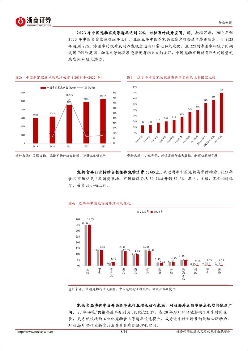 《饲料行业专题报告-宠物食品系列(2)：从产品线全面梳理看龙头核心优势-241019-浙商证券-44页》 - 第8页预览图
