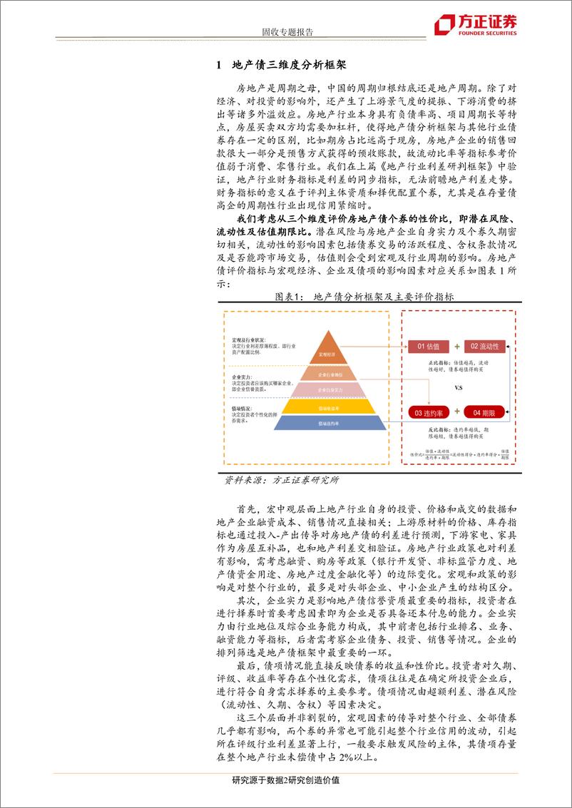 《固收专题报告：房地产债主体和个券评分框架-20190925-方正证券-16页》 - 第3页预览图