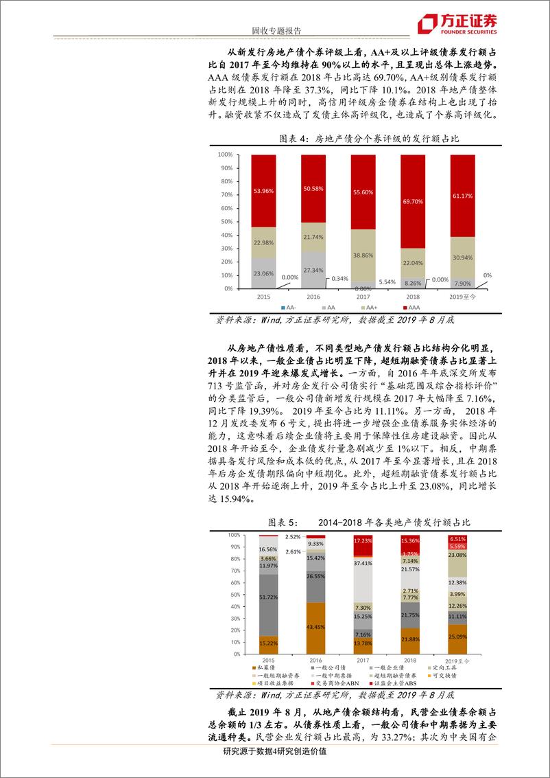 《固收专题报告：房地产债主体和个券评分框架-20190925-方正证券-16页》 - 第5页预览图