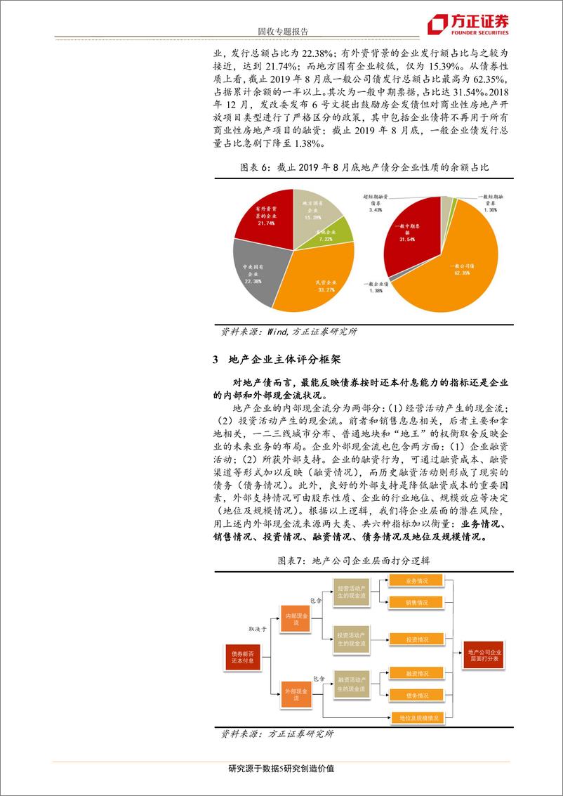 《固收专题报告：房地产债主体和个券评分框架-20190925-方正证券-16页》 - 第6页预览图