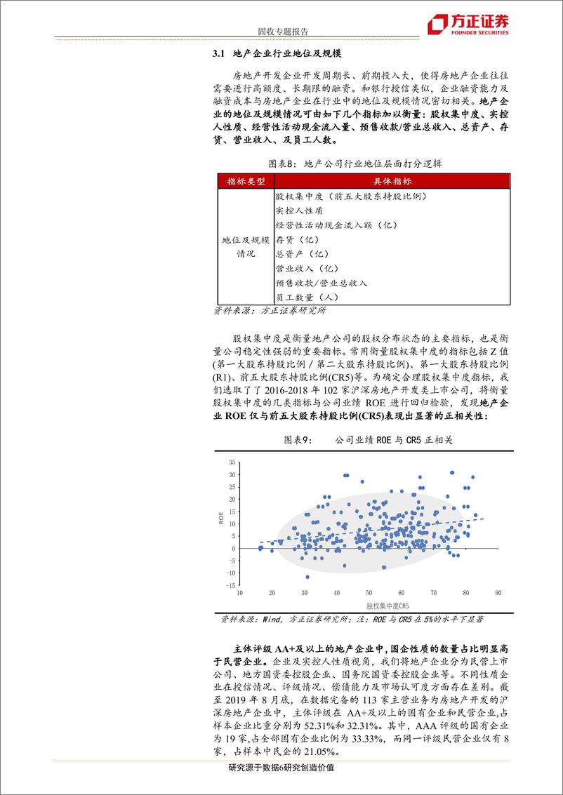 《固收专题报告：房地产债主体和个券评分框架-20190925-方正证券-16页》 - 第7页预览图