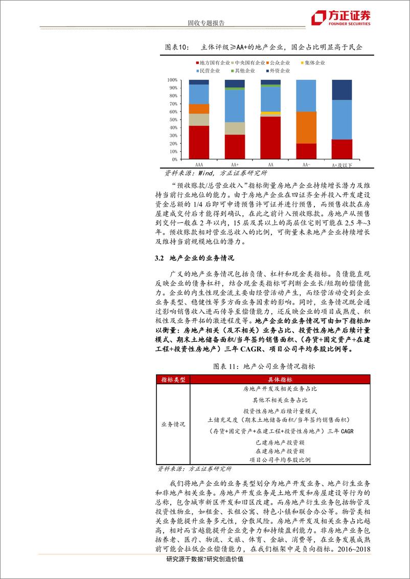 《固收专题报告：房地产债主体和个券评分框架-20190925-方正证券-16页》 - 第8页预览图