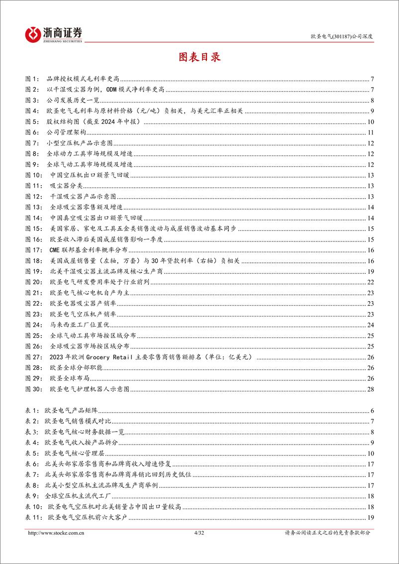 《欧圣电气(301187)深度报告：北美空压机龙头，领航干湿吸尘器，新市场新品类成长广-241025-浙商证券-32页》 - 第4页预览图