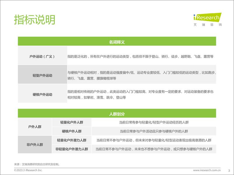 《2023-艾瑞咨询：轻量化户外行业白皮书》 - 第3页预览图