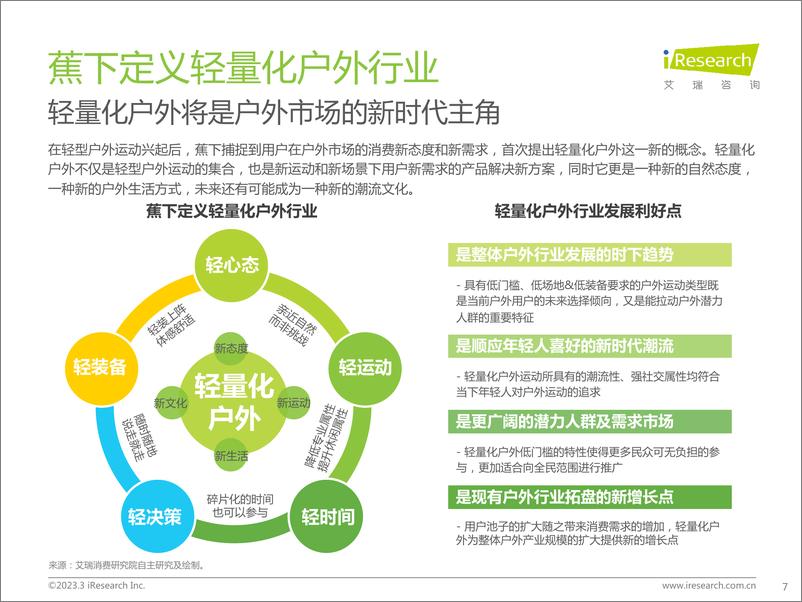 《2023-艾瑞咨询：轻量化户外行业白皮书》 - 第7页预览图