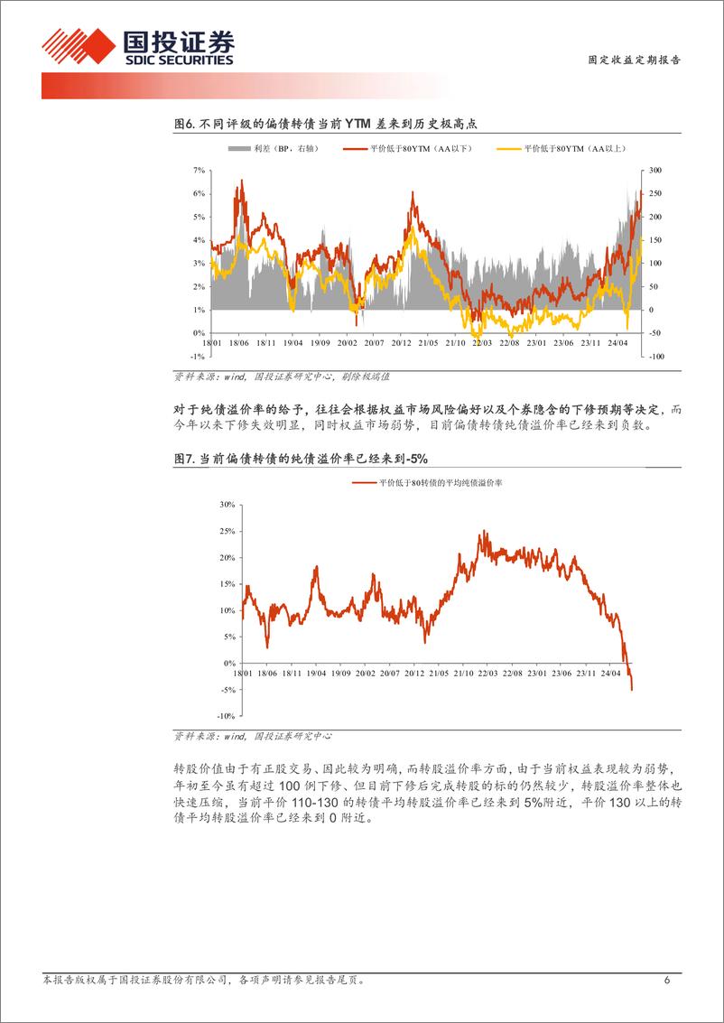 《固定收益定期报告：极端信用事件落地，估值有望企稳-240819-国投证券-14页》 - 第6页预览图