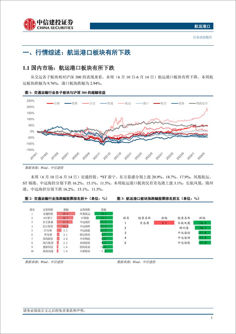 《航运港口行业：船东宣涨运价、港口拥堵持续，重视新兴市场再全球化过程带来的集运机会-240616-中信建投-24页》 - 第4页预览图