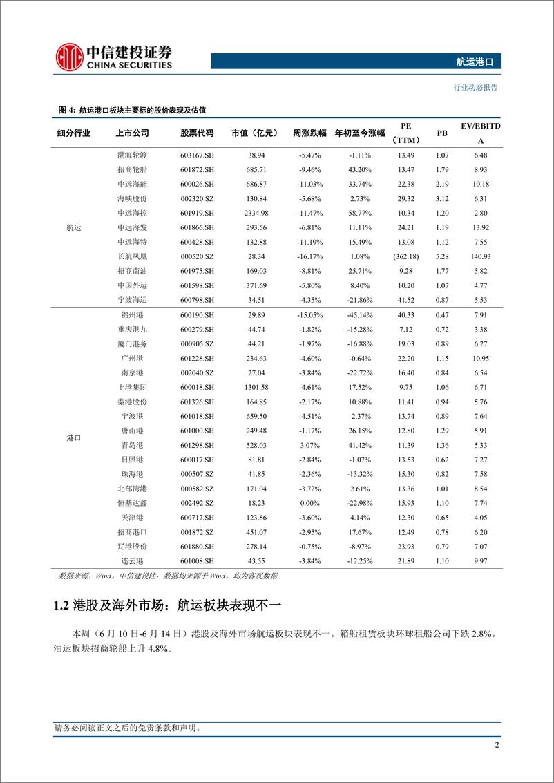 《航运港口行业：船东宣涨运价、港口拥堵持续，重视新兴市场再全球化过程带来的集运机会-240616-中信建投-24页》 - 第5页预览图