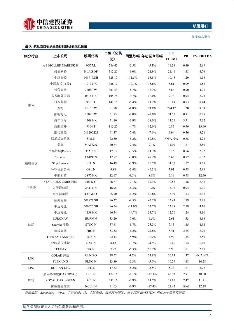 《航运港口行业：船东宣涨运价、港口拥堵持续，重视新兴市场再全球化过程带来的集运机会-240616-中信建投-24页》 - 第6页预览图