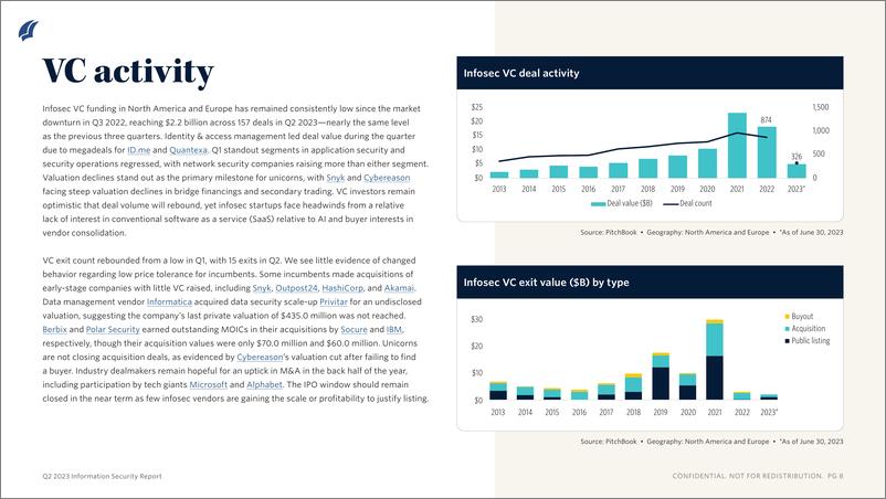 《PitchBook-2023年二季度信息安全报告（英）-2023-11页》 - 第7页预览图