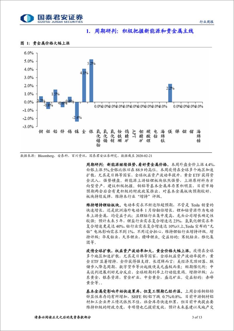 《有色金属行业更新：新能源继续强势，看好贵金属价格-20200223-国泰君安-13页》 - 第4页预览图