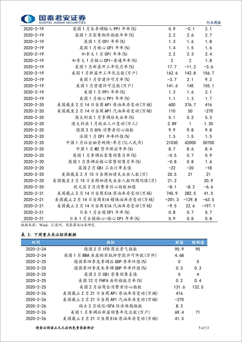 《有色金属行业更新：新能源继续强势，看好贵金属价格-20200223-国泰君安-13页》 - 第6页预览图