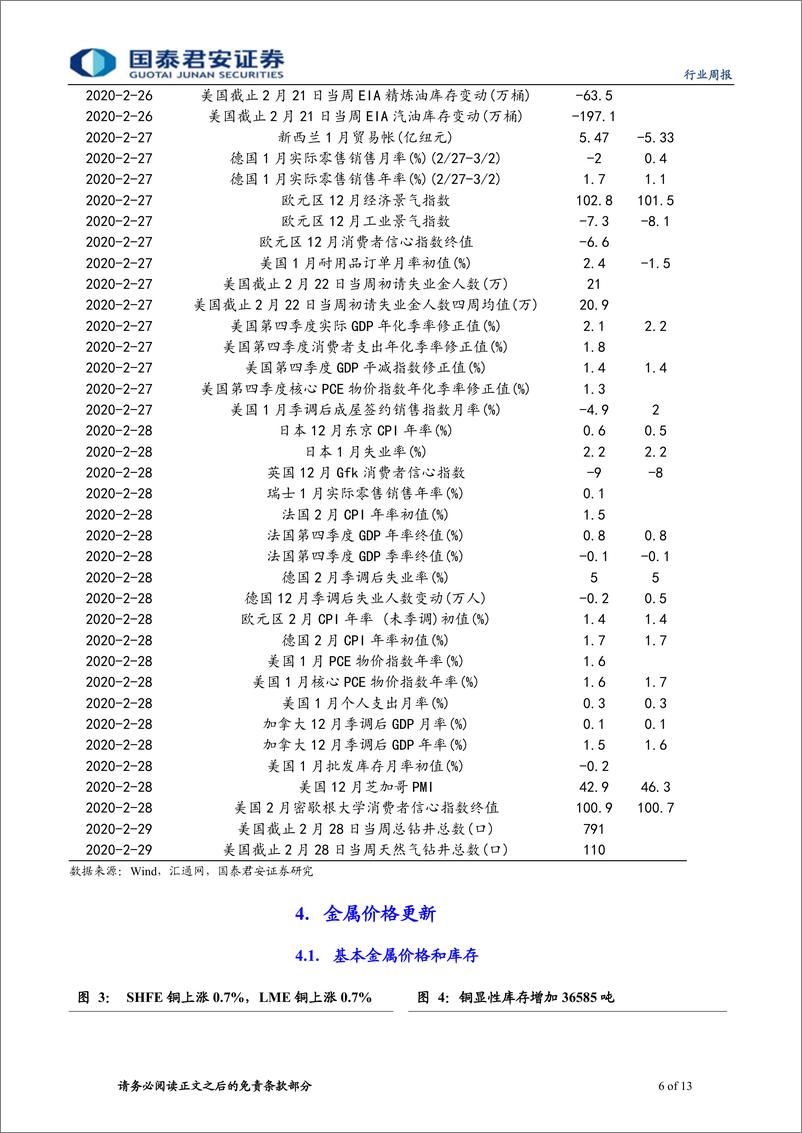 《有色金属行业更新：新能源继续强势，看好贵金属价格-20200223-国泰君安-13页》 - 第7页预览图