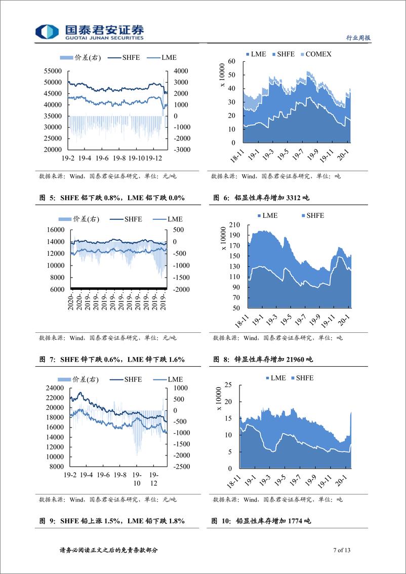 《有色金属行业更新：新能源继续强势，看好贵金属价格-20200223-国泰君安-13页》 - 第8页预览图