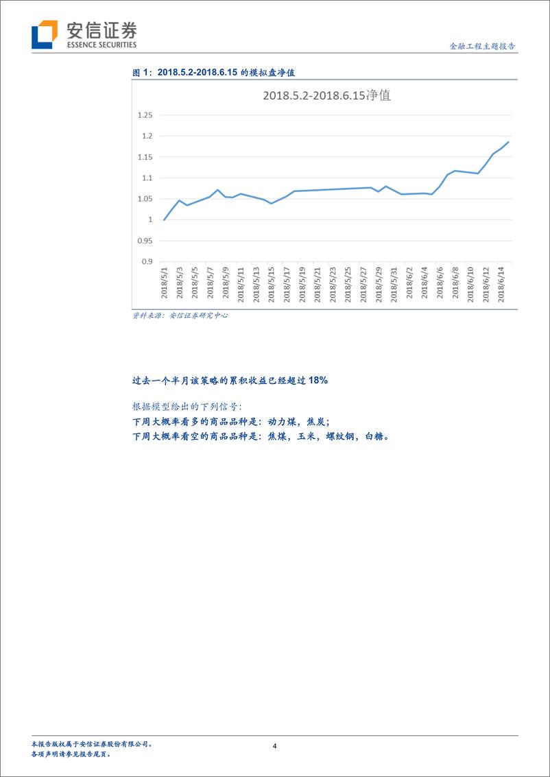 《安信证2018061机器学习与CTA：当实盘好于回测的时候，我们在想什么》 - 第4页预览图