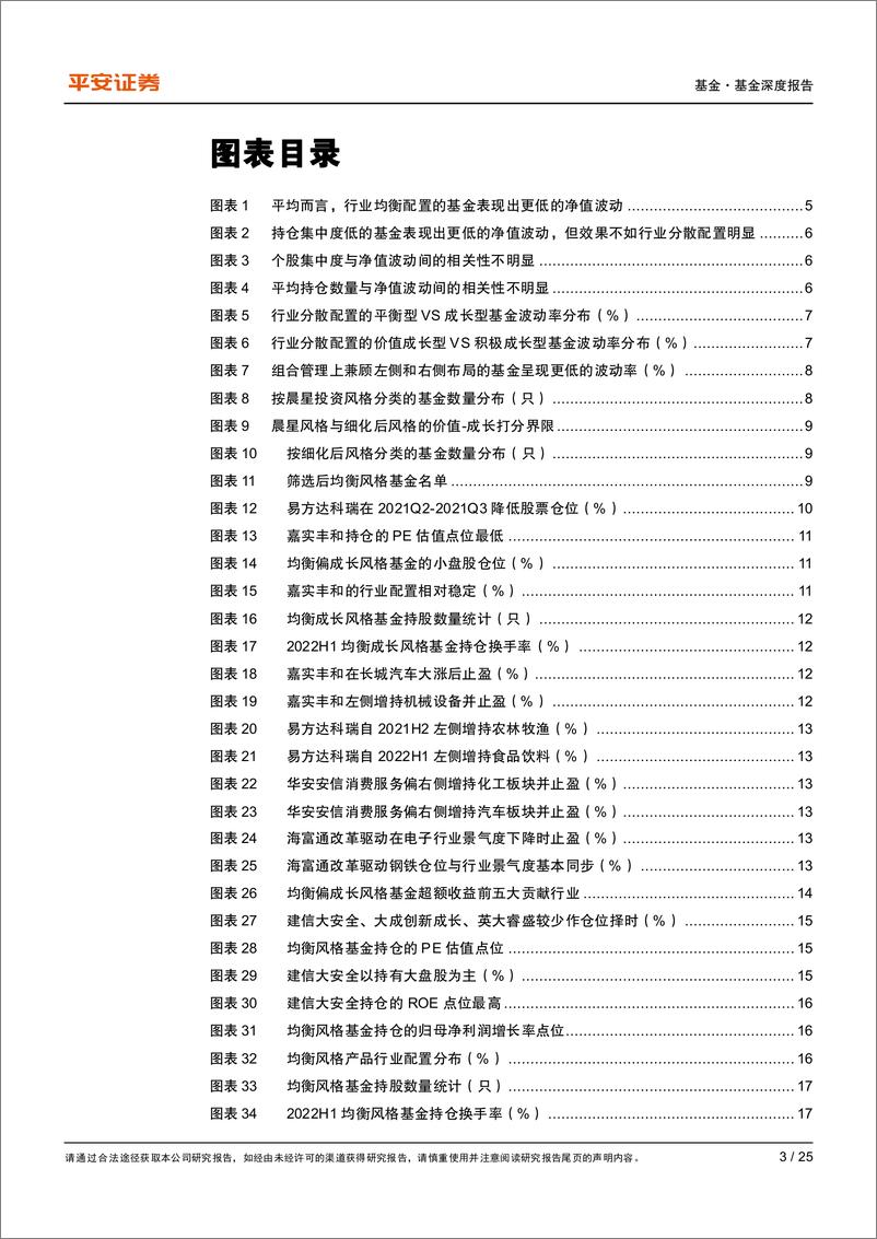 《赛道基金优选系列报告之五：均衡风格基金的优选与风格拆解-20221214-平安证券-25页》 - 第4页预览图