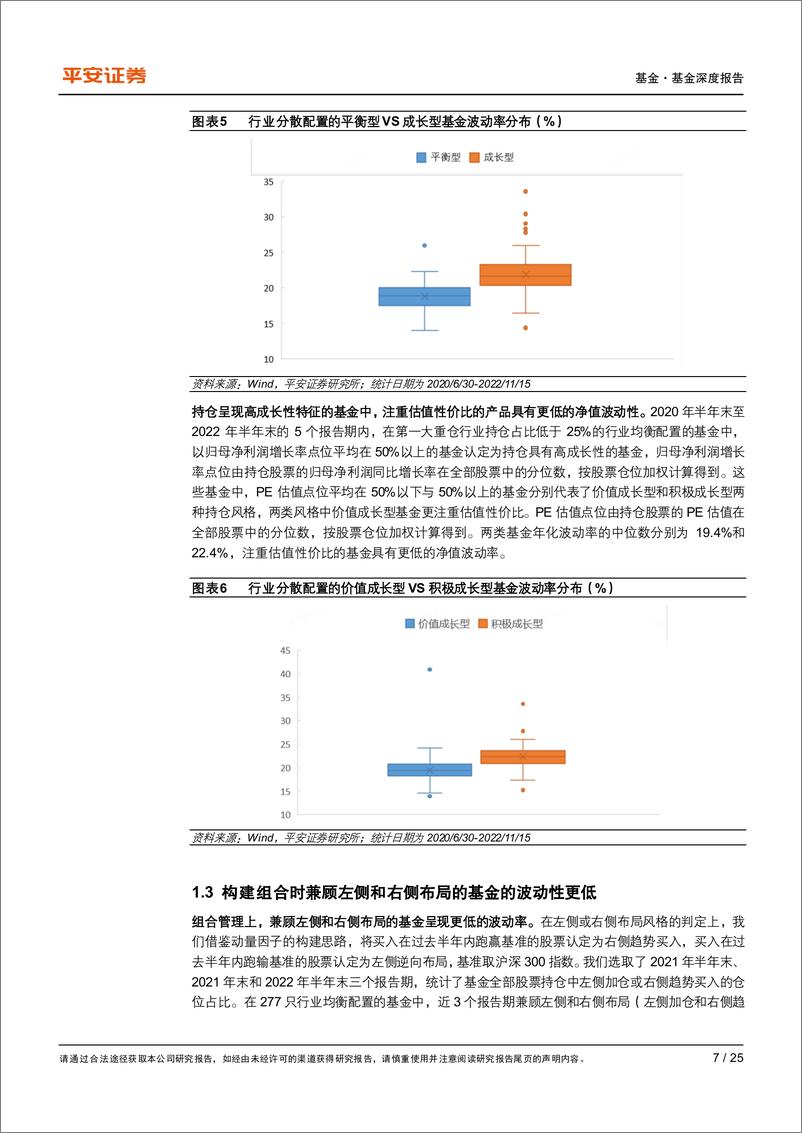 《赛道基金优选系列报告之五：均衡风格基金的优选与风格拆解-20221214-平安证券-25页》 - 第8页预览图