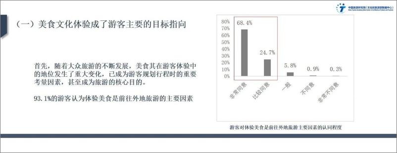 《2024中国美食旅游发展报告-32页》 - 第4页预览图