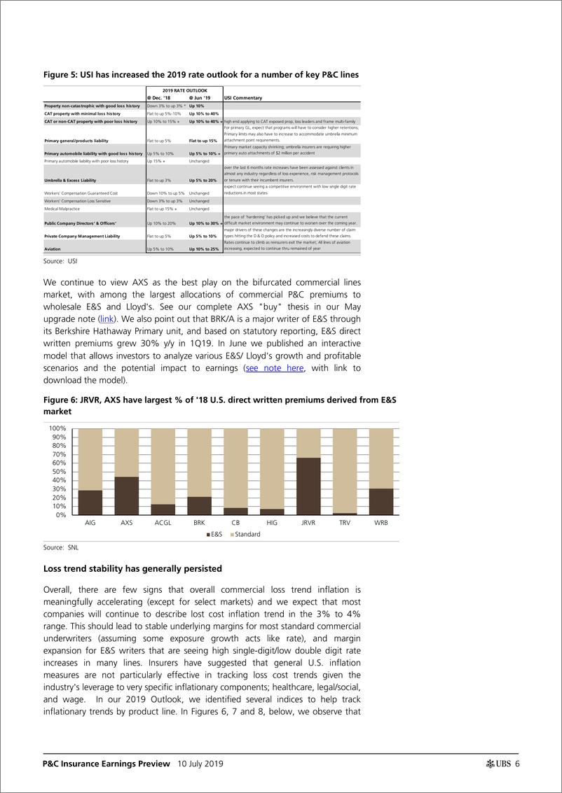 《瑞银-美股-保险行业-2019年Q2北美财险业绩预览：商业定价势头是否可持续？-2019.7.10-36页》 - 第7页预览图