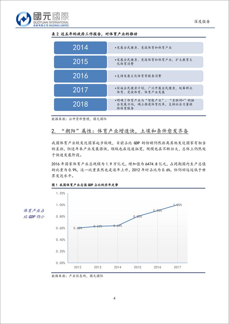 《运动鞋服行业：小众兴起，科技赋能，行业转型，空间仍大-20190520-国元国际-26页》 - 第5页预览图