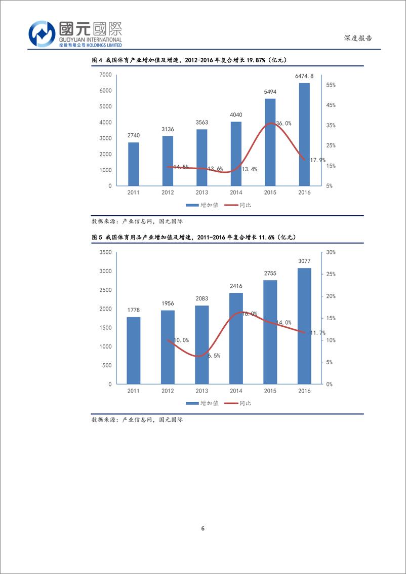 《运动鞋服行业：小众兴起，科技赋能，行业转型，空间仍大-20190520-国元国际-26页》 - 第7页预览图