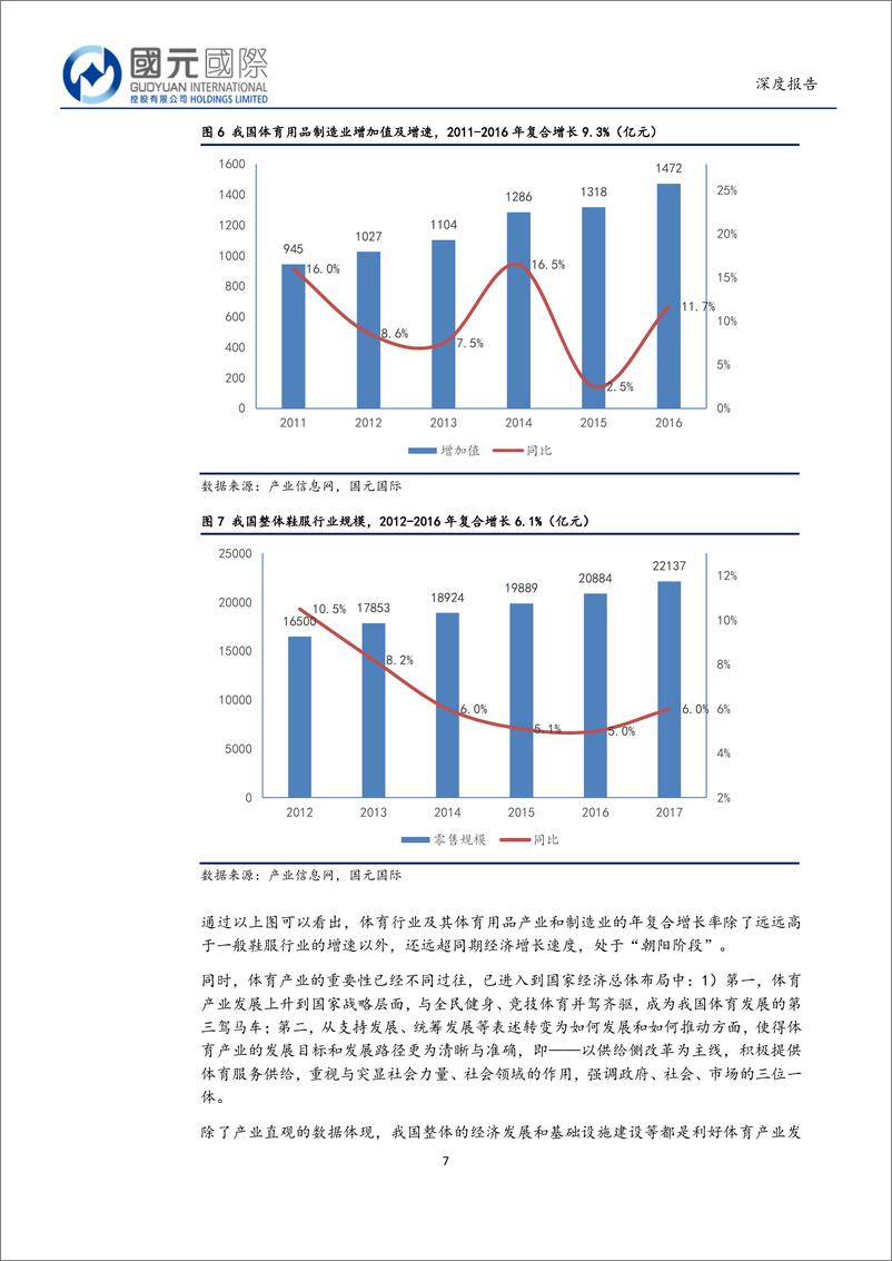 《运动鞋服行业：小众兴起，科技赋能，行业转型，空间仍大-20190520-国元国际-26页》 - 第8页预览图