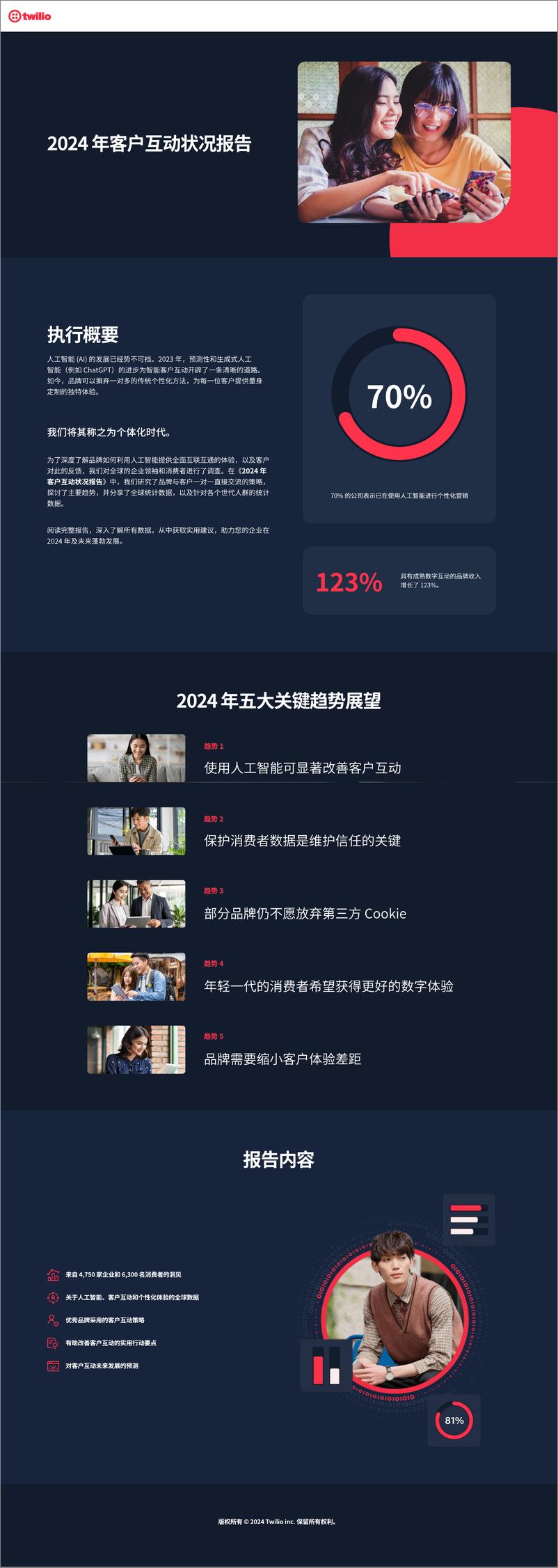 《Twilio_2024年客户互动状况报告》 - 第1页预览图