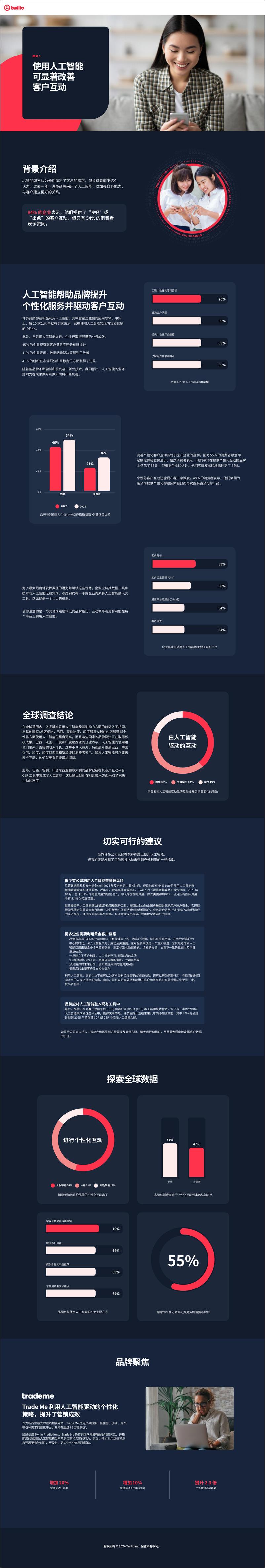 《Twilio_2024年客户互动状况报告》 - 第3页预览图