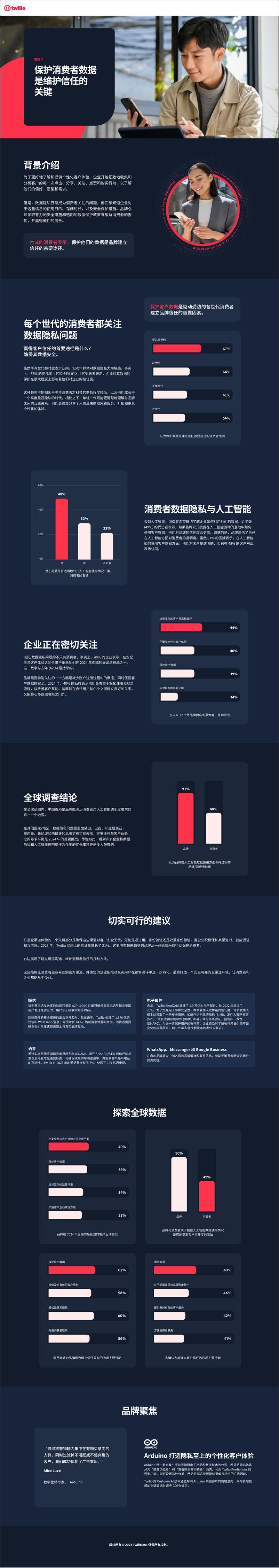 《Twilio_2024年客户互动状况报告》 - 第4页预览图