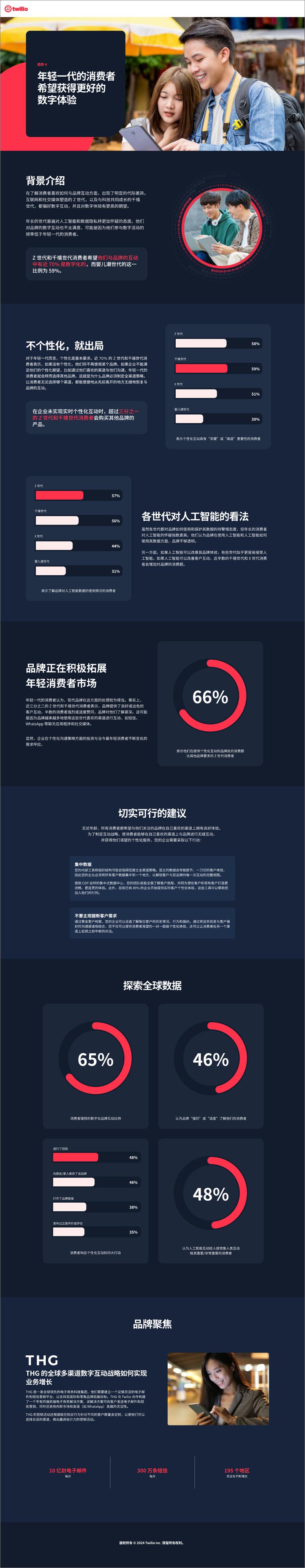 《Twilio_2024年客户互动状况报告》 - 第6页预览图