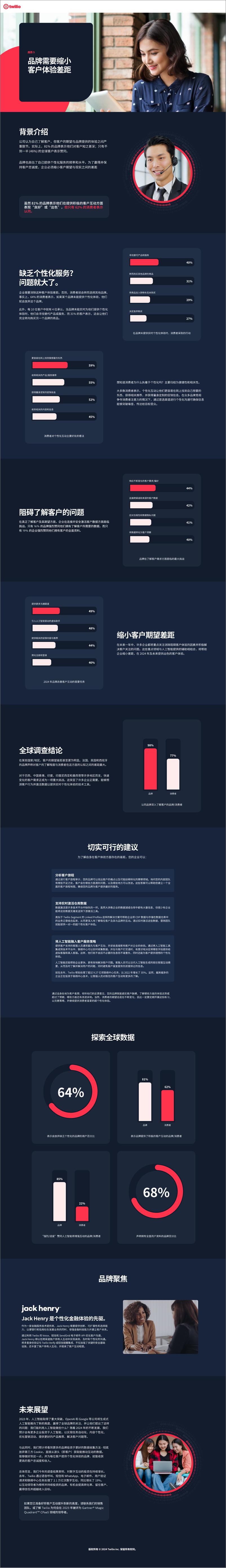 《Twilio_2024年客户互动状况报告》 - 第7页预览图